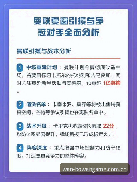 博万体育官网下载哪个好 3个关键观察点:曼联今夏中场双星引援计划全解析